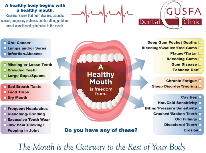 Complete Health Dentistry